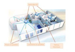 Les 5 raisons pour choisir la pieuvre électrique connectée pour votre nouvelle habitation